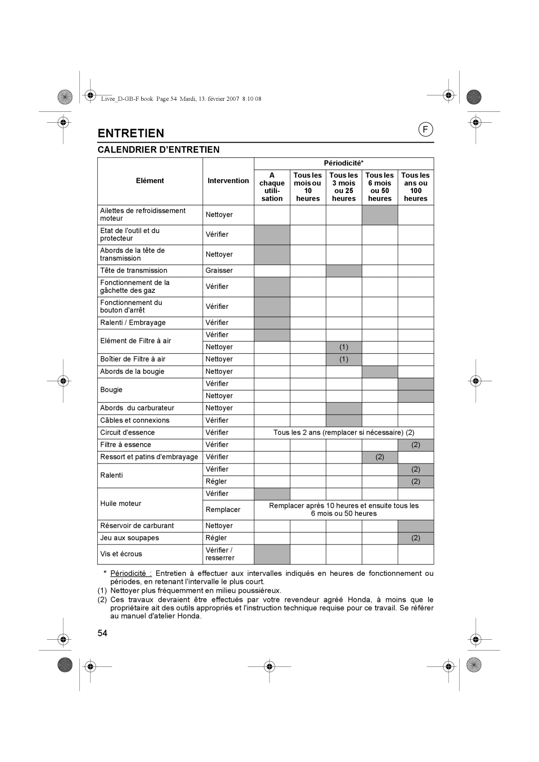 Honda Power Equipment UMK435E owner manual Calendrier D’ENTRETIEN, Elément Intervention 