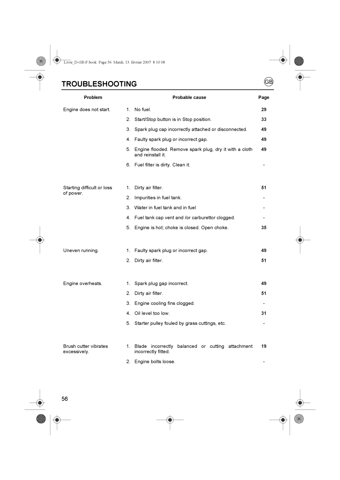 Honda Power Equipment UMK435E owner manual Troubleshooting, Problem Probable cause 