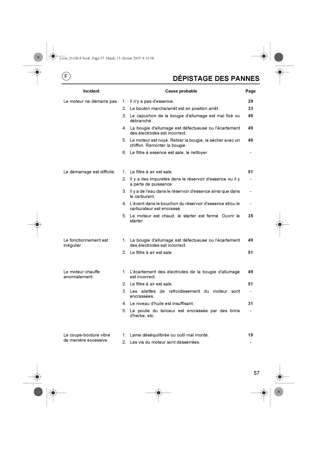 Honda Power Equipment UMK435E owner manual Dépistage DES Pannes, Incident Cause probable 