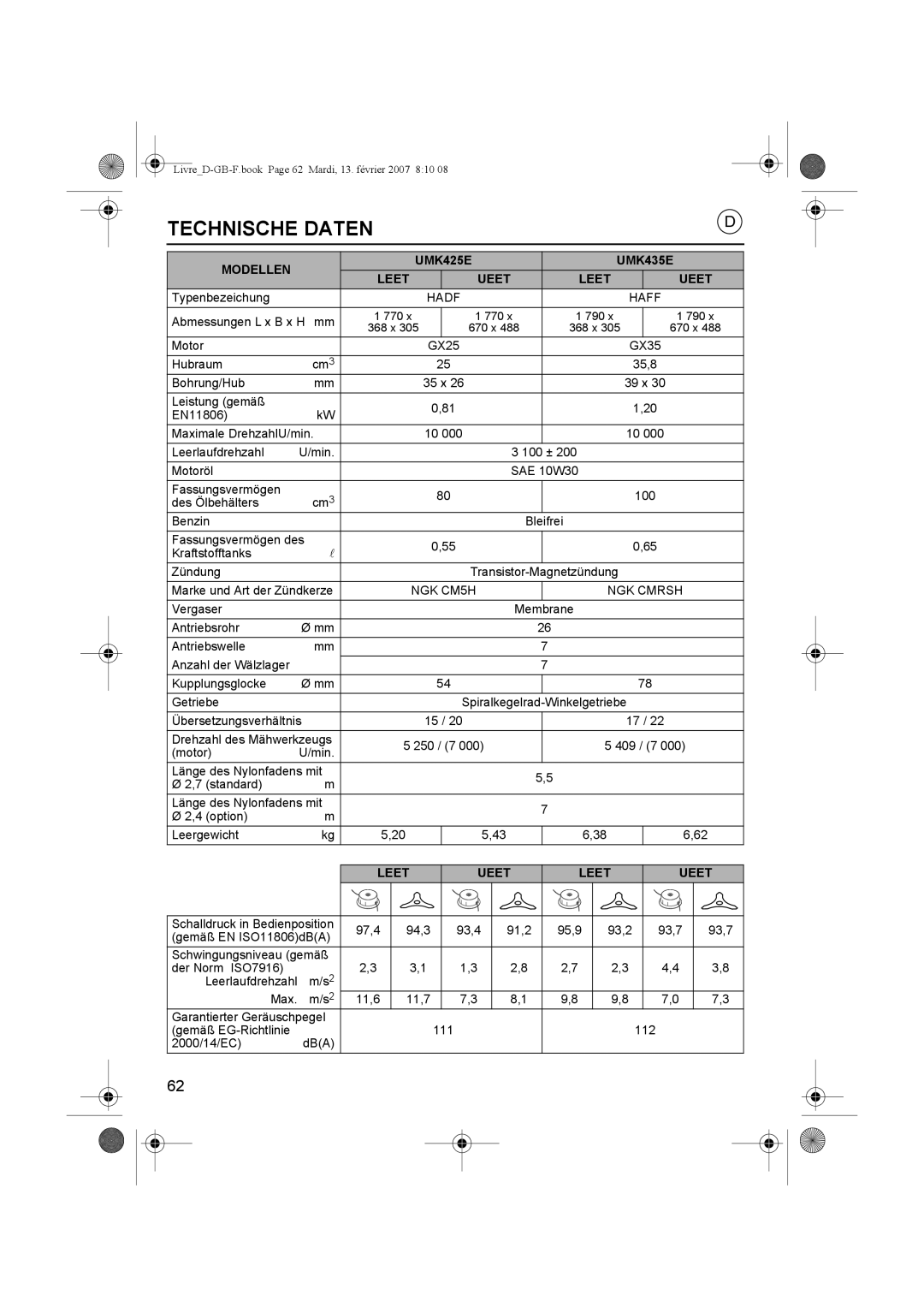 Honda Power Equipment owner manual Technische Daten, Modellen UMK425E UMK435E Leet Ueet 