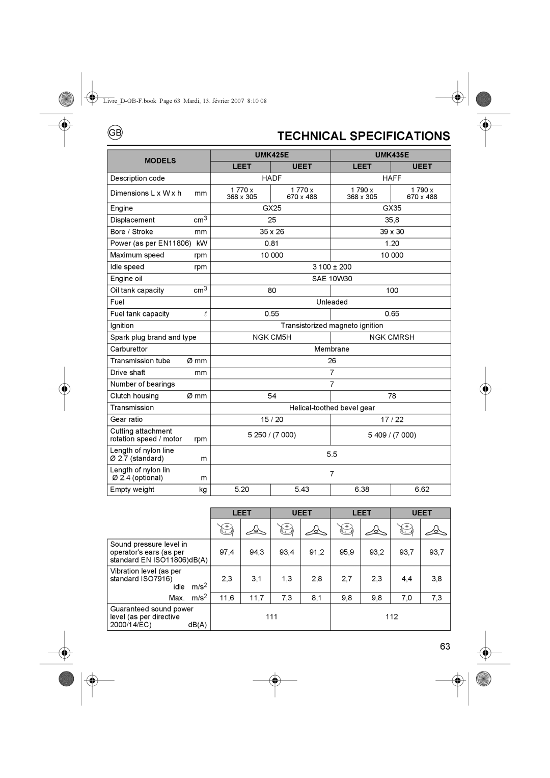 Honda Power Equipment owner manual Technical Specifications, Models UMK425E UMK435E Leet Ueet 