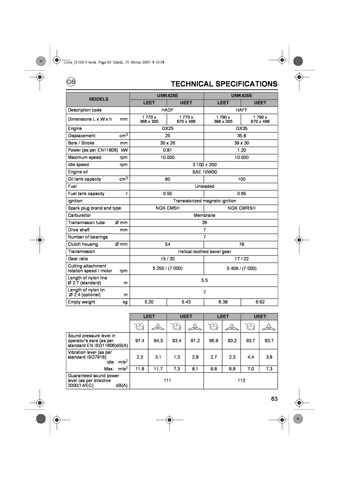 Honda Power Equipment UMK435E owner manual Technical Specifications, Models, UMK425E, Leet, Ueet 
