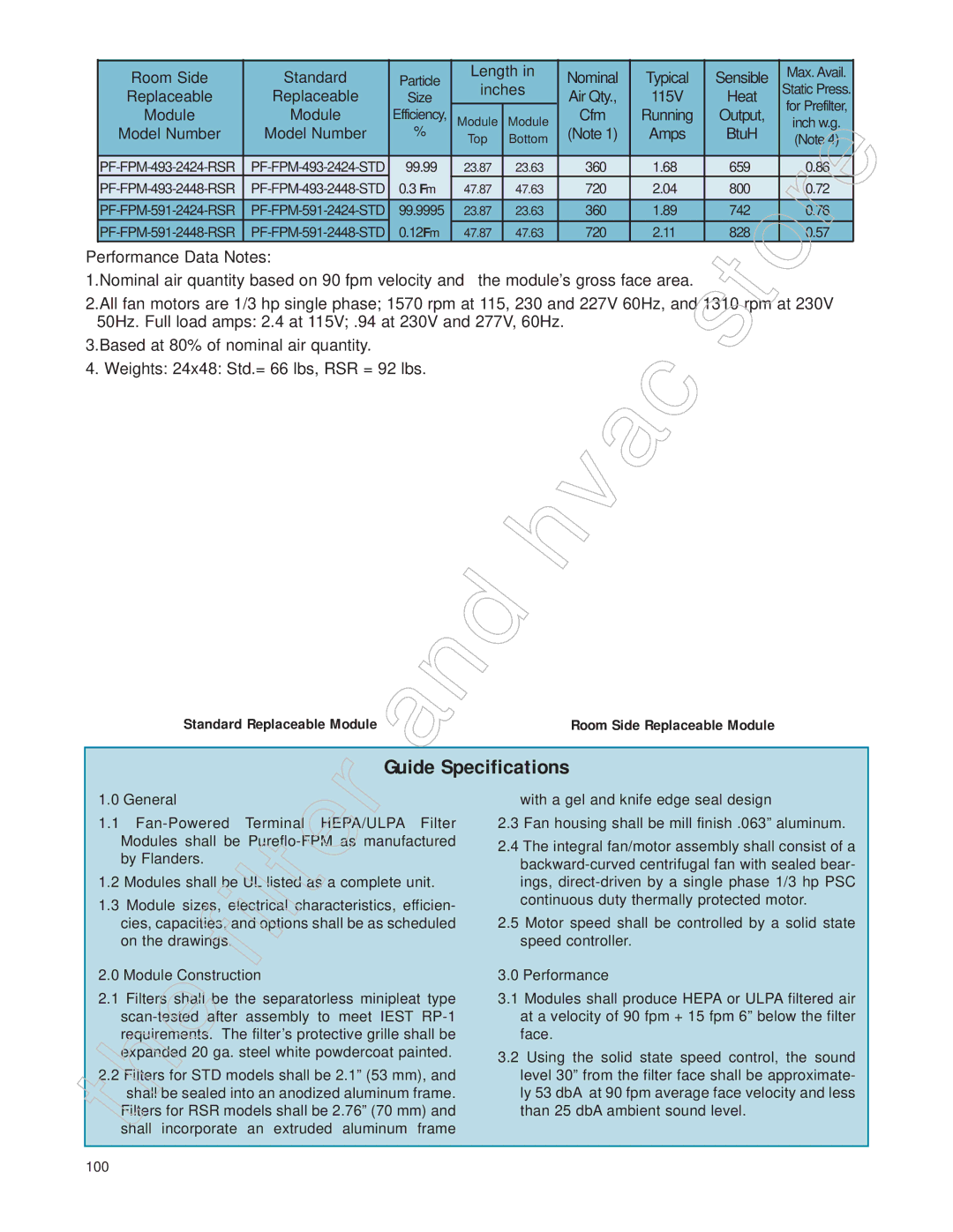 Honeywell 11255 manual Module Construction Performance 