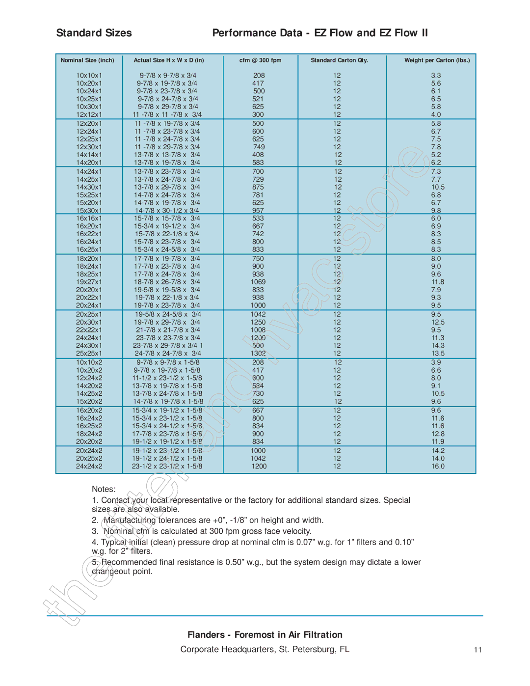 Honeywell 11255 manual Performance Data EZ Flow and EZ Flow, Cfm @ 300 fpm Standard Carton Qty 