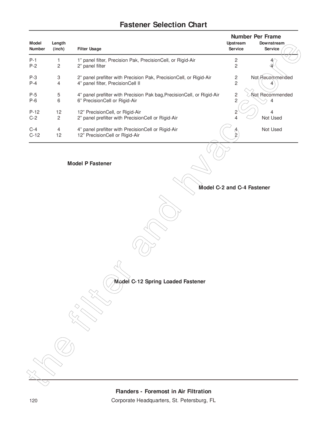 Honeywell 11255 manual Fastener Selection Chart, Number Per Frame 