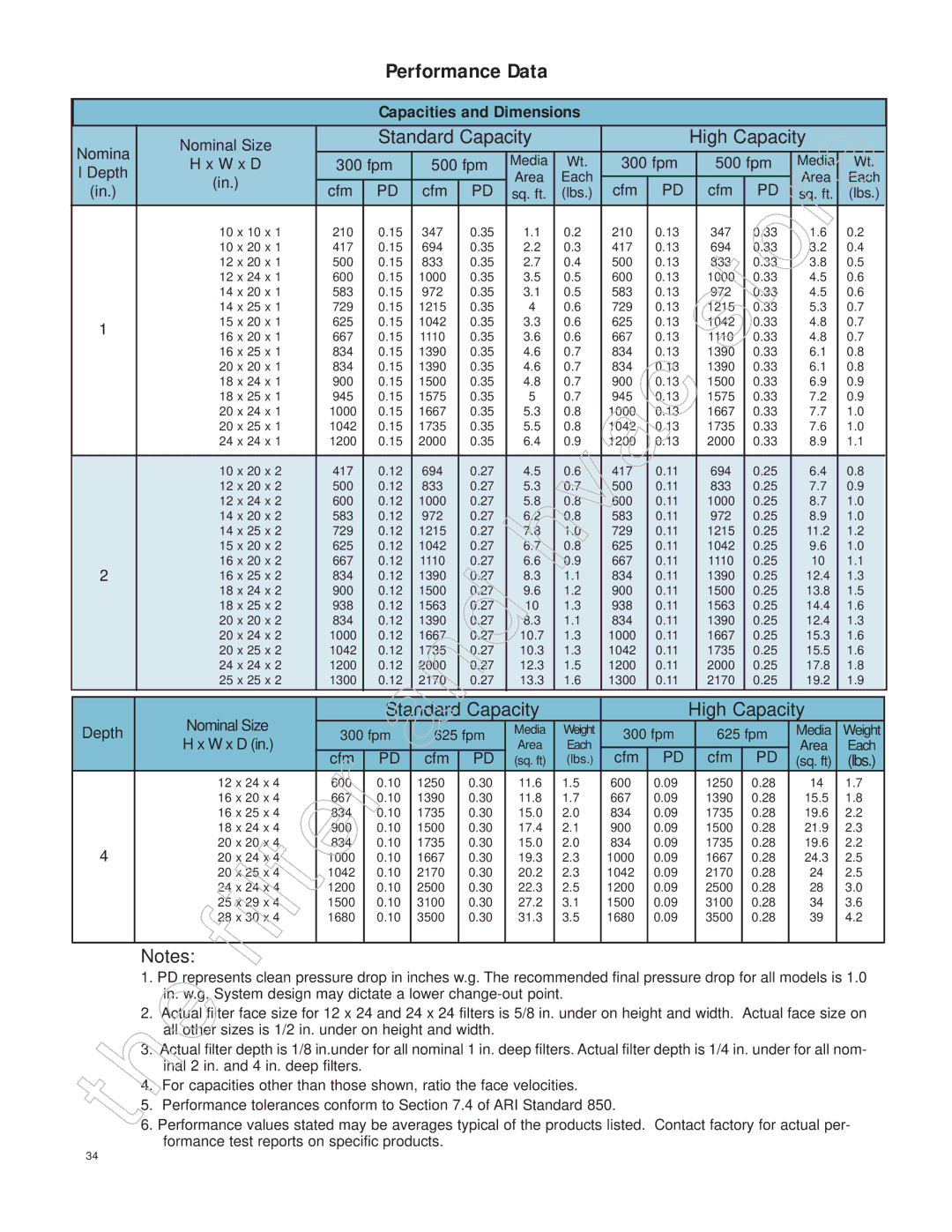 Honeywell 11255 manual Performance Data, Capacities and Dimensions 