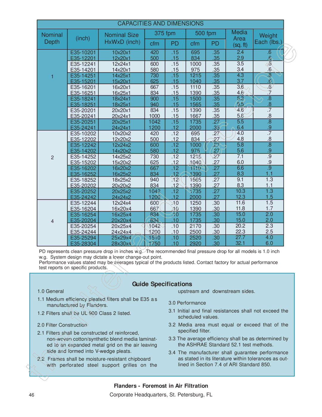 Honeywell 11255 manual Capacities and Dimensions 