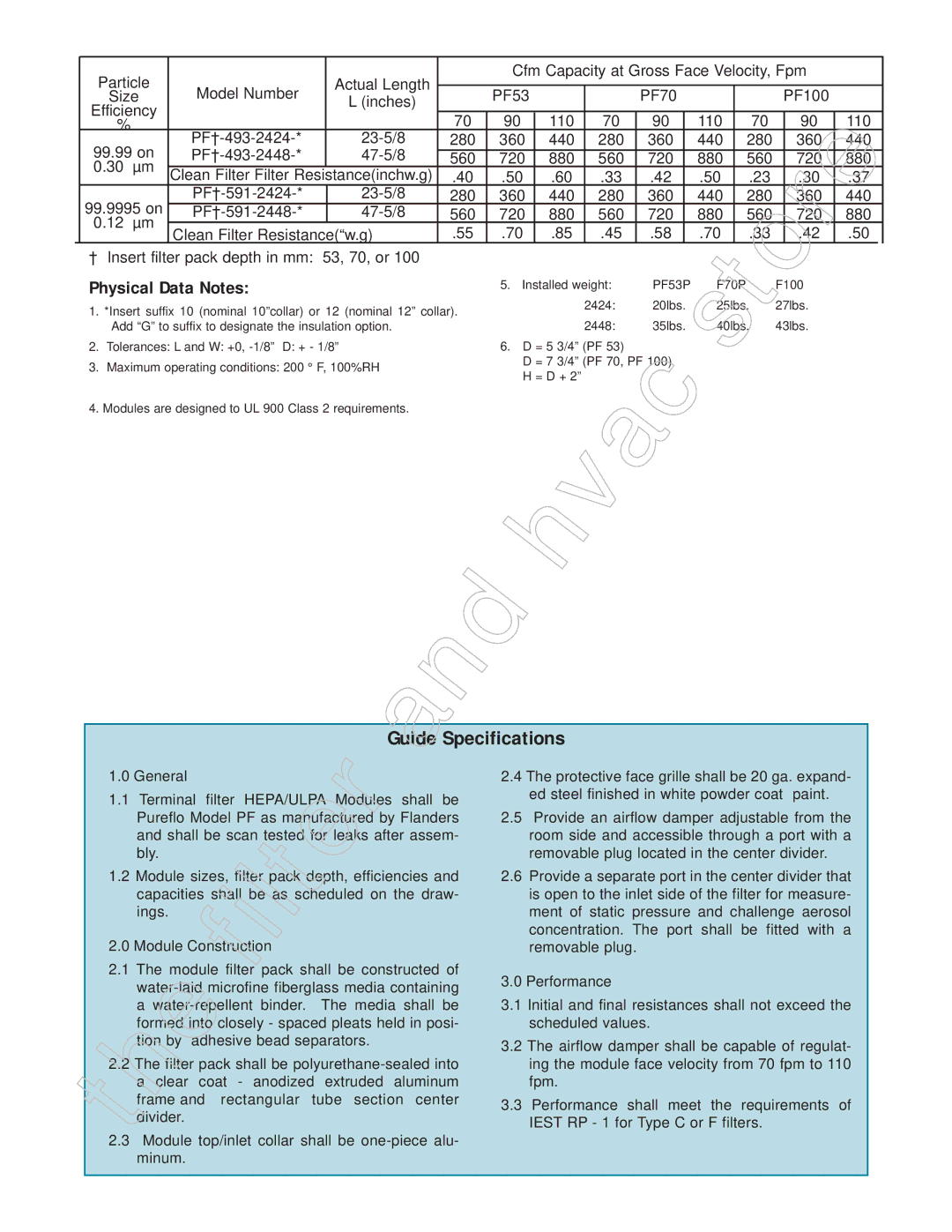 Honeywell 11255 manual Physical Data Notes, Module Construction 