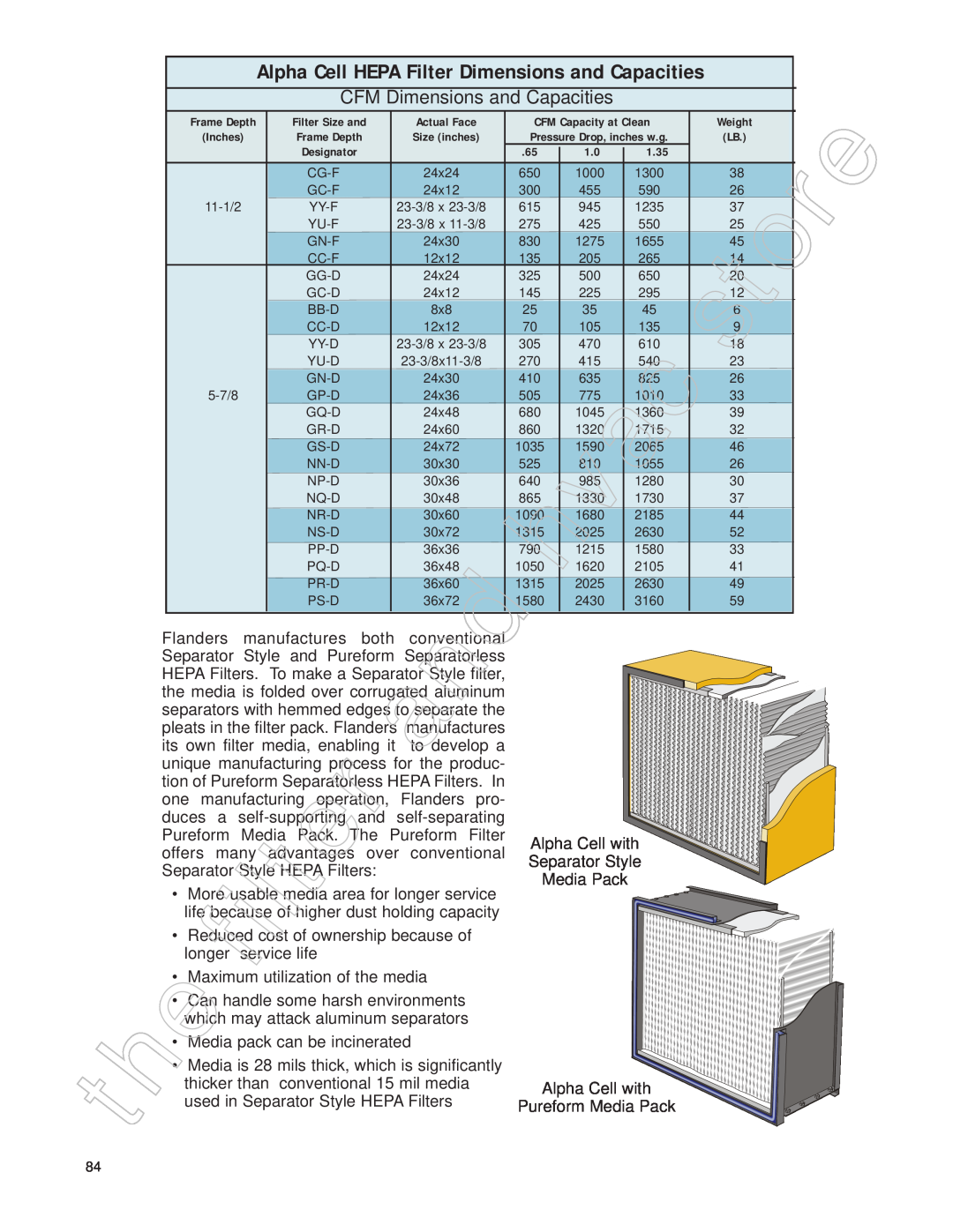 Honeywell 11255 manual Alpha Cell HEPA Filter Dimensions and Capacities, CFM Dimensions and Capacities 