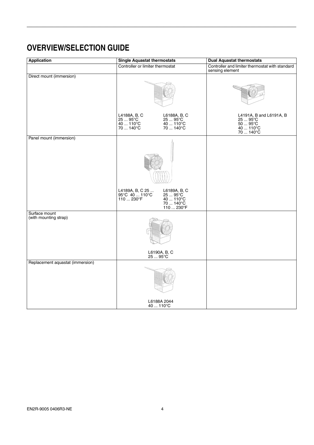 Honeywell 1EN2R-9005 0406R3-NE manual OVERVIEW/SELECTION Guide 