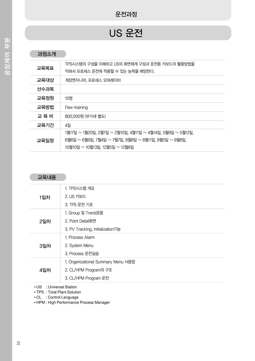 Honeywell 2006 manual Tps 