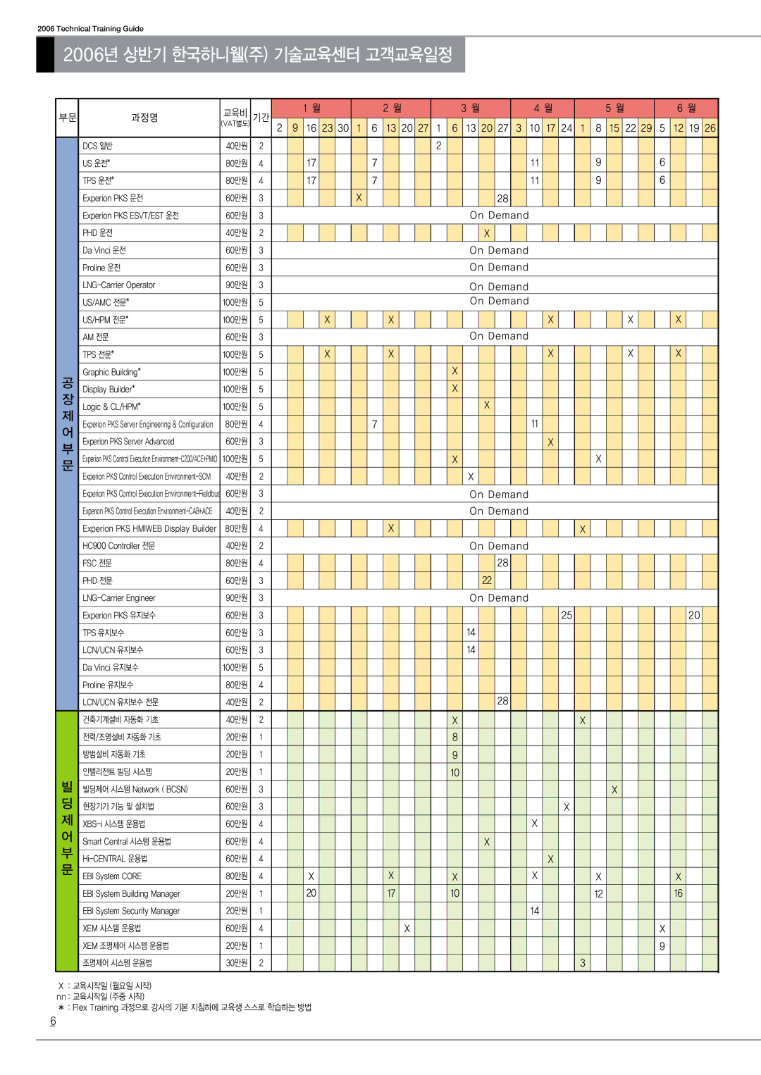 Honeywell 2006 manual Technical Training Guide 