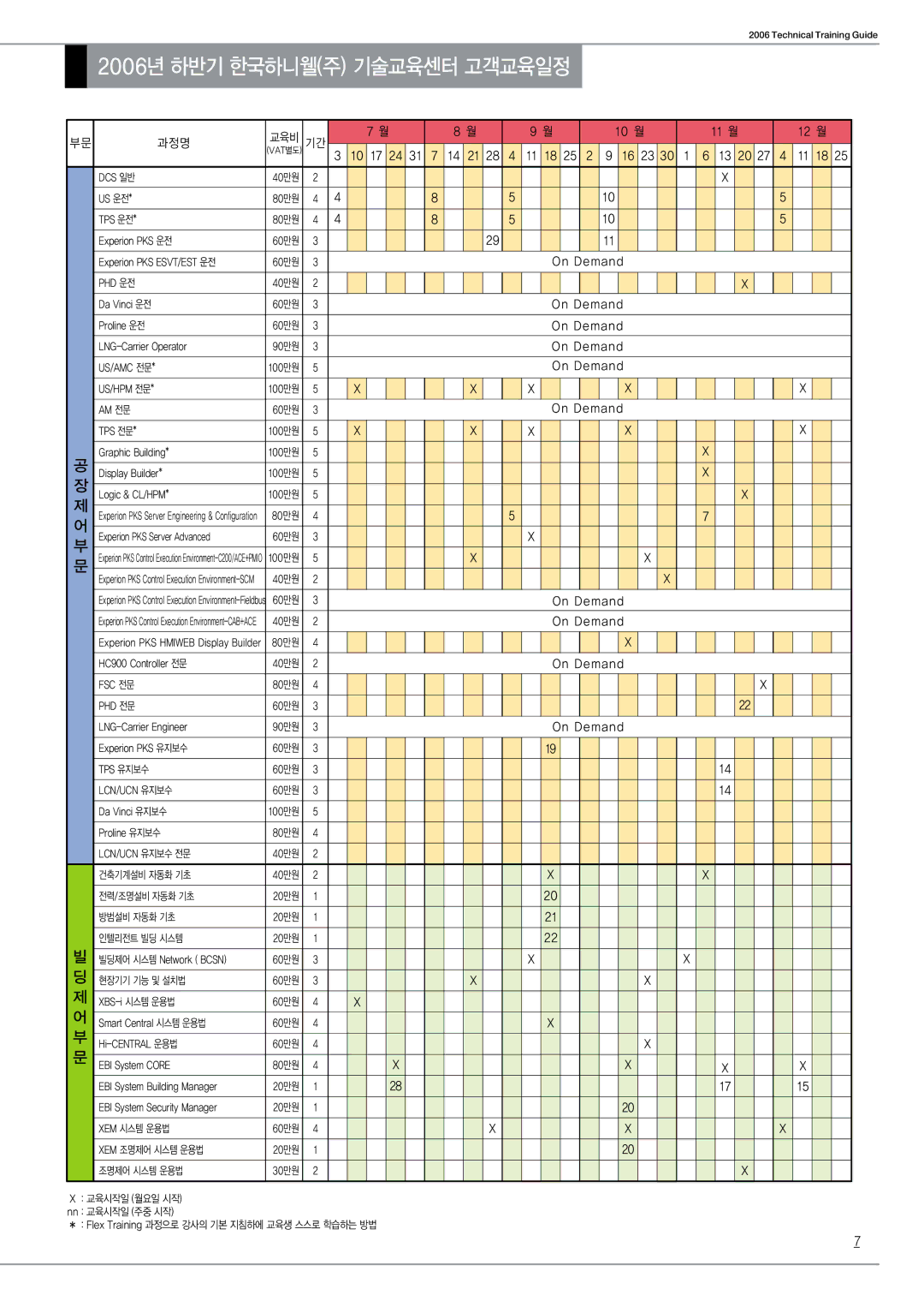 Honeywell 2006 manual Technical Training Guide 