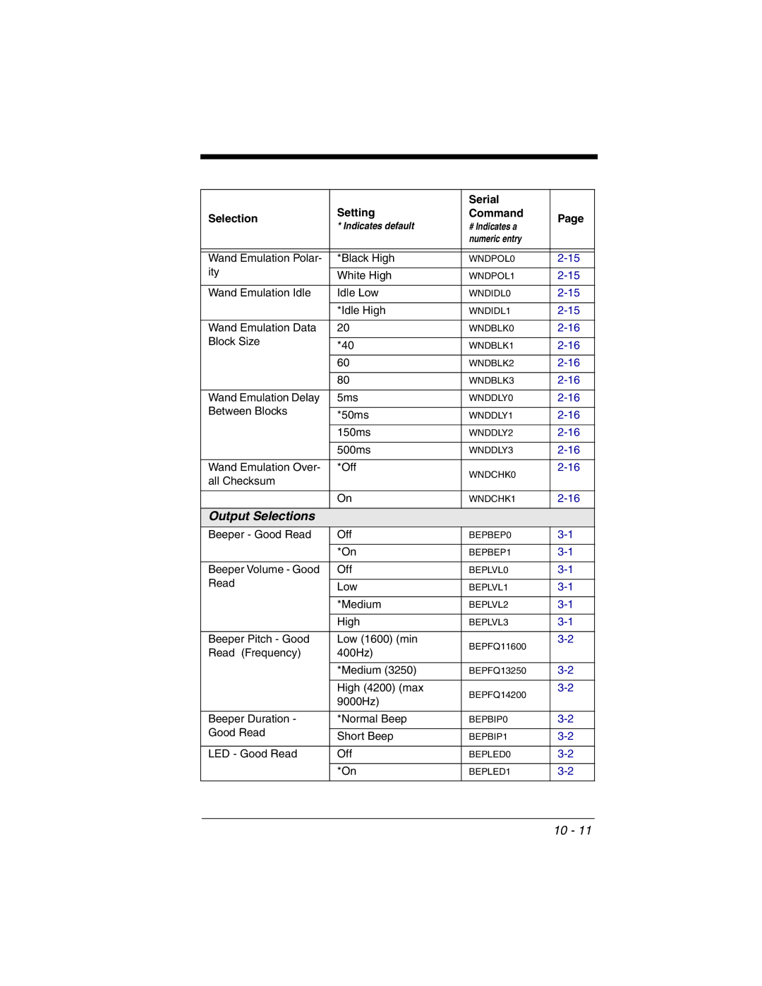 Honeywell 2020 manual Output Selections 