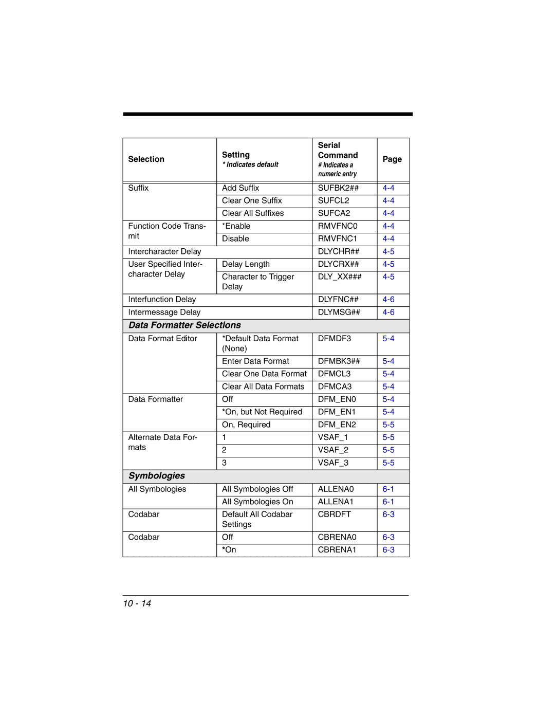 Honeywell 2020 manual Data Formatter Selections, Symbologies 