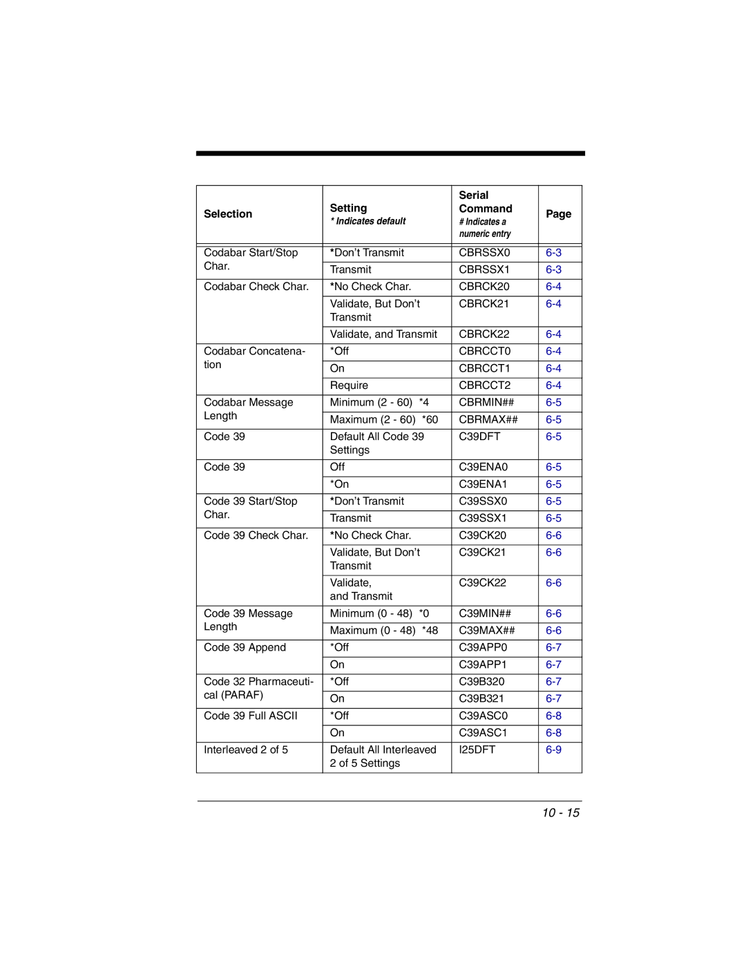 Honeywell 2020 manual CBRSSX0 