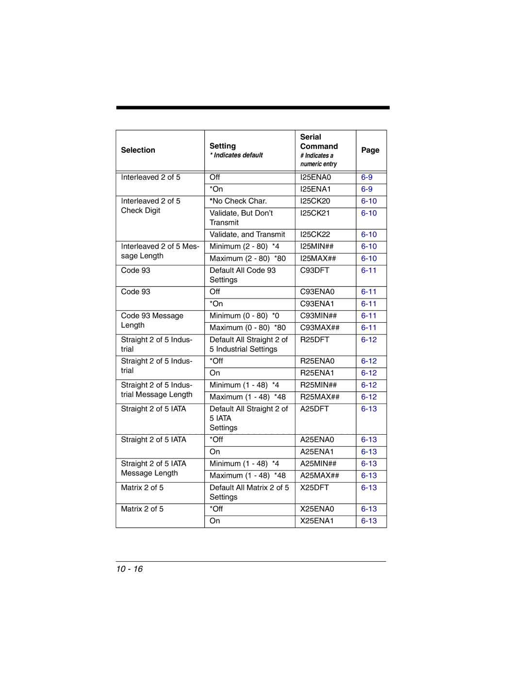 Honeywell 2020 manual C93DFT 