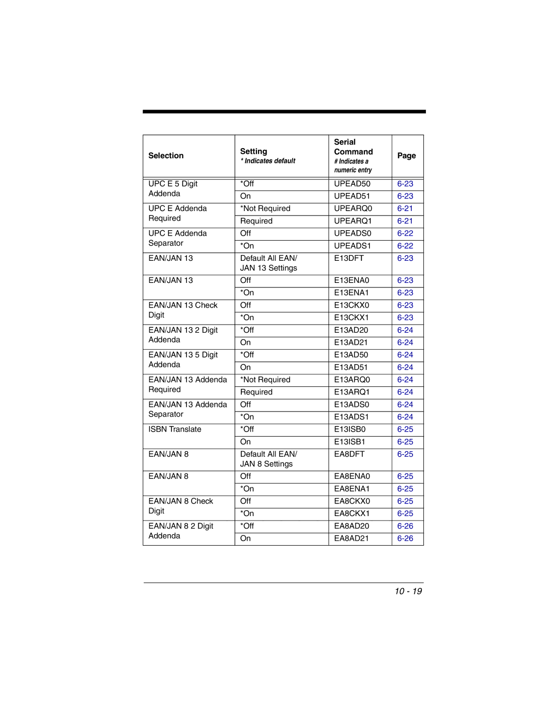 Honeywell 2020 manual UPEAD50 