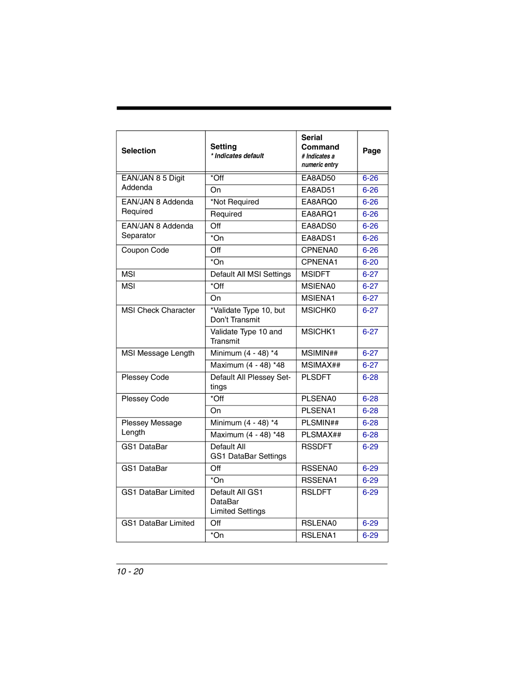 Honeywell 2020 manual EA8AD50 