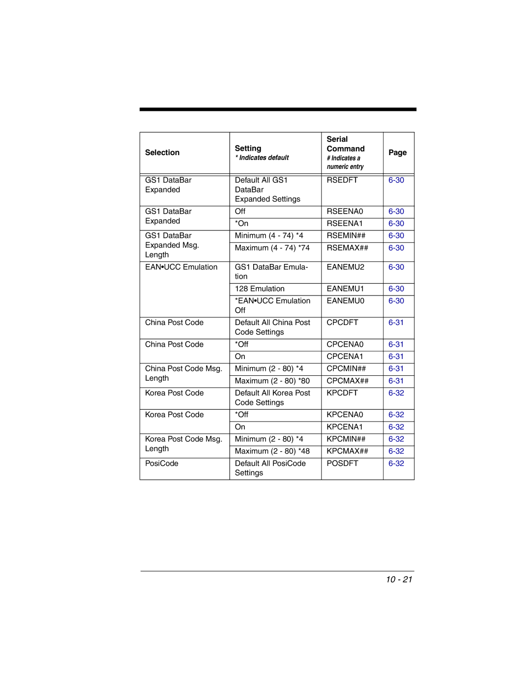 Honeywell 2020 manual Rsedft 