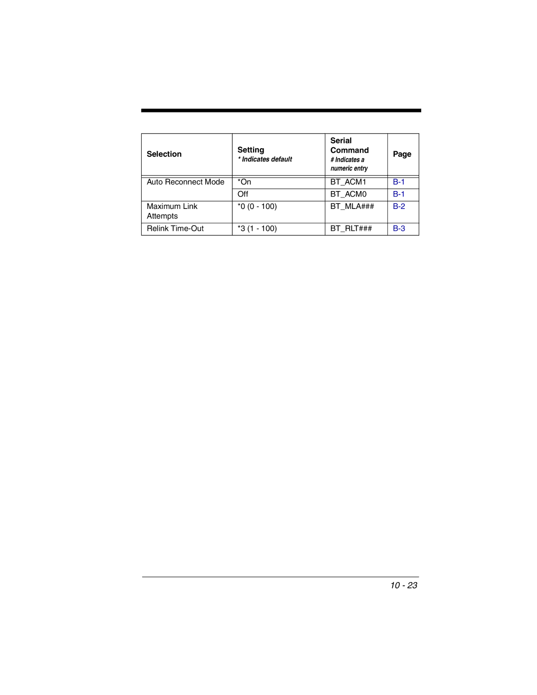 Honeywell 2020 manual BTACM1 