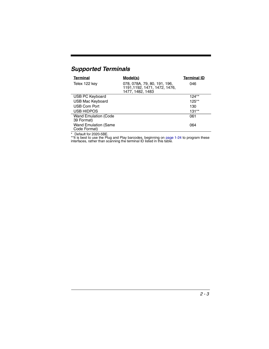 Honeywell 2020 manual USB Hidpos 