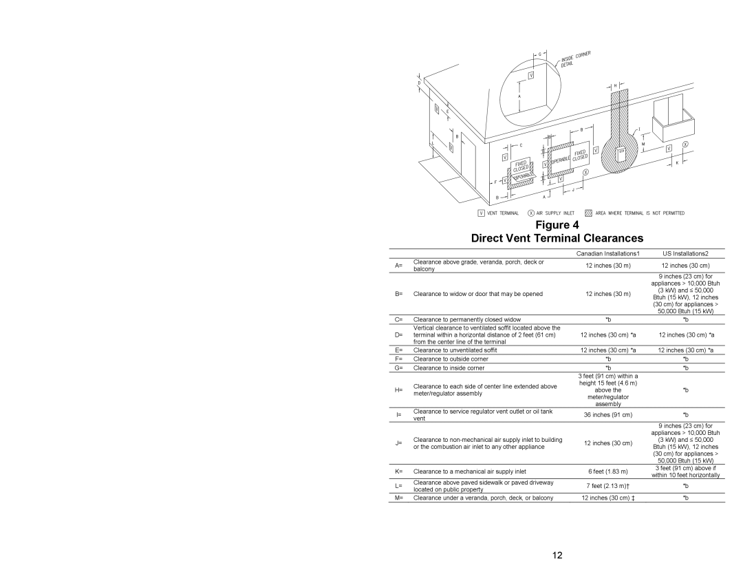 Honeywell 238-47969-00A, Gas Water Heater instruction manual Direct Vent Terminal Clearances 