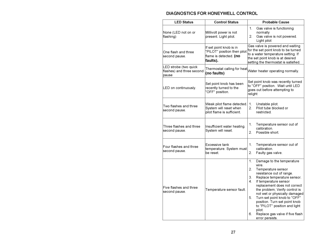 Honeywell Gas Water Heater, 238-47969-00A instruction manual Diagnostics for Honeywell Control 