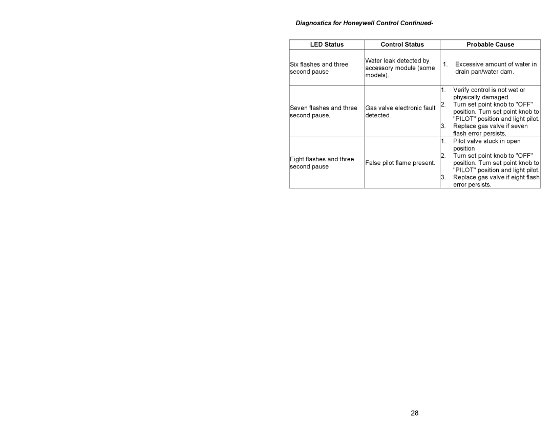 Honeywell 238-47969-00A, Gas Water Heater instruction manual Diagnostics for Honeywell Control 