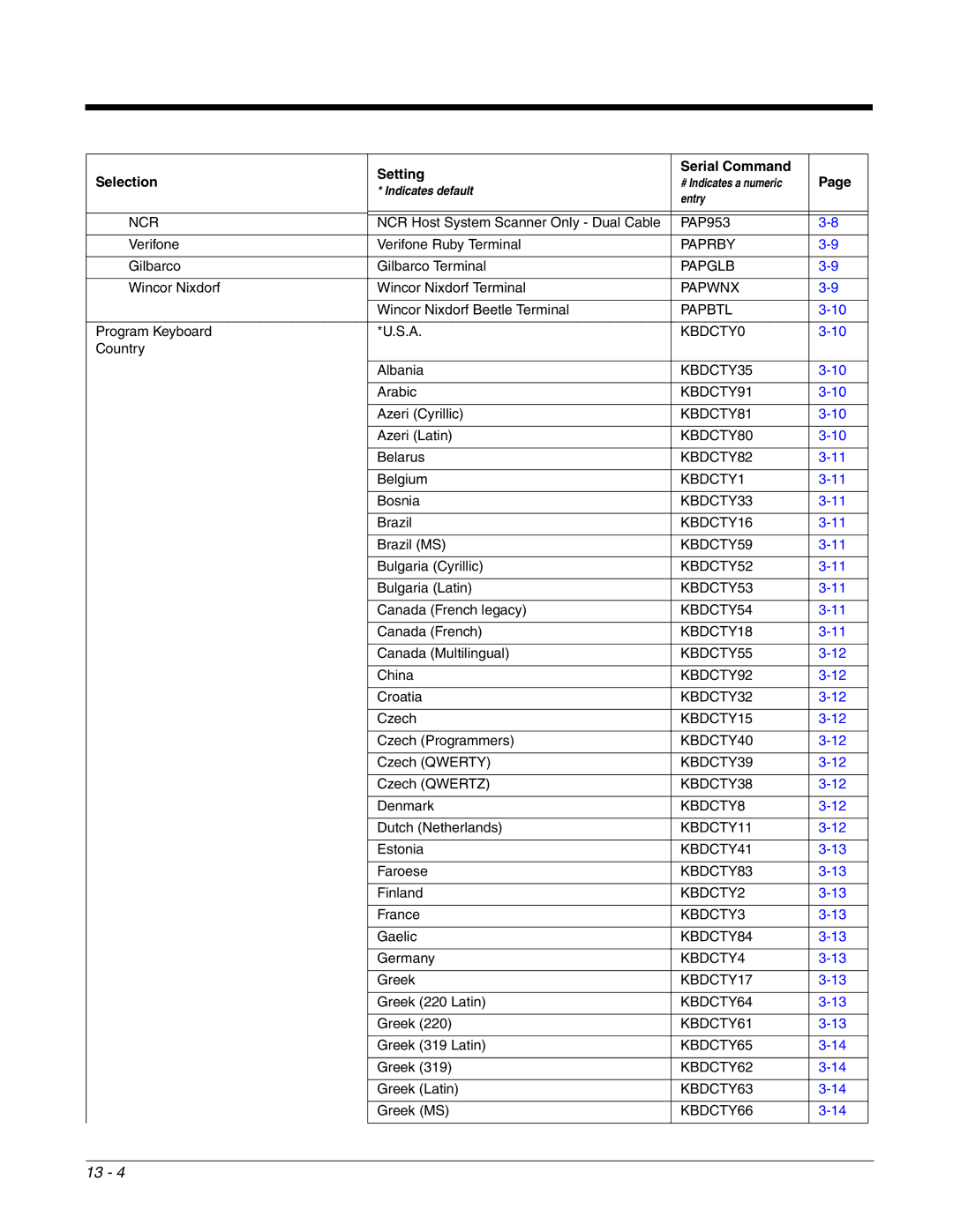 Honeywell 2700 Ncr, Paprby, Papglb, Papwnx, Papbtl, KBDCTY0, KBDCTY35, KBDCTY91, KBDCTY81, KBDCTY80, KBDCTY82, KBDCTY1 