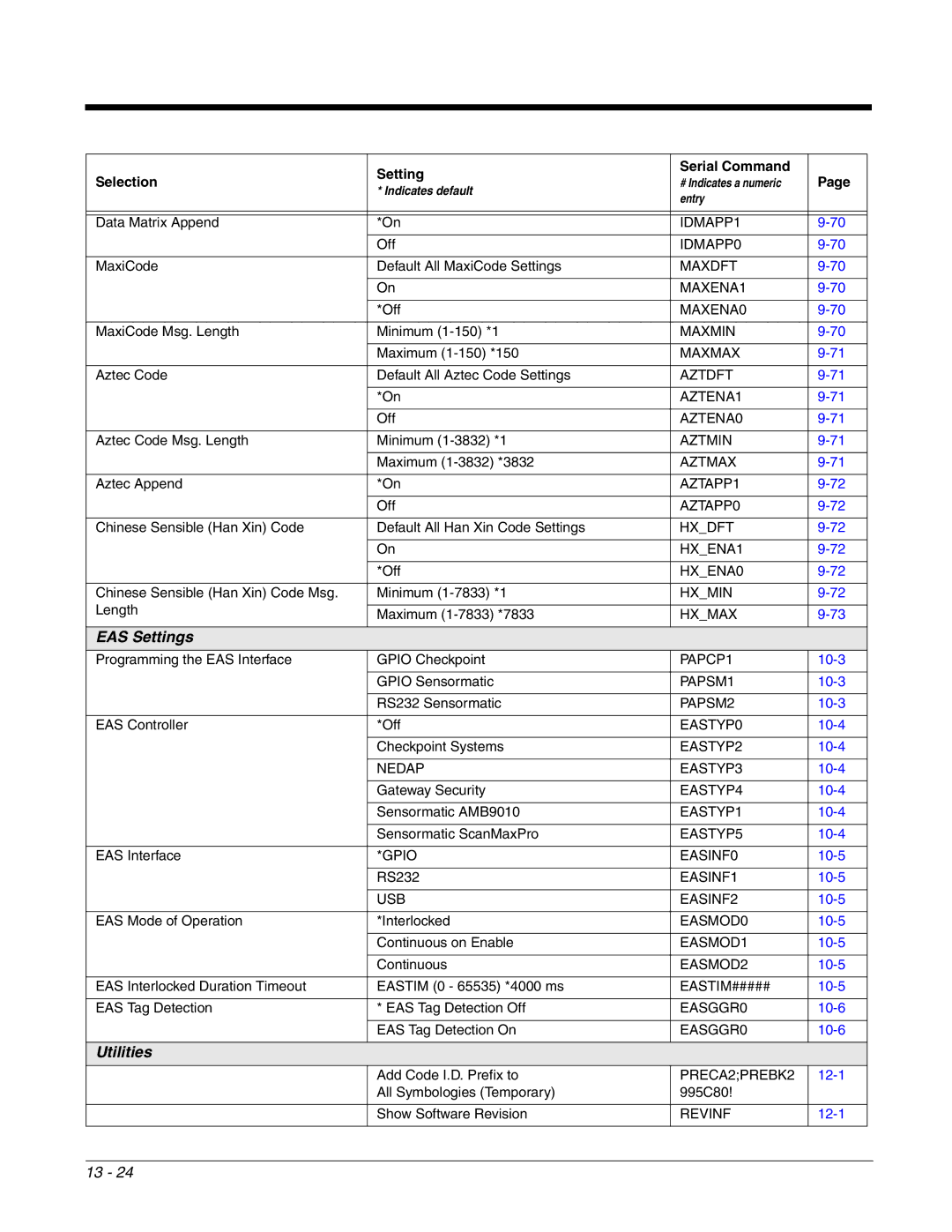 Honeywell 2700 IDMAPP1, IDMAPP0, Maxdft MAXENA1, MAXENA0, Maxmin, Maxmax, Aztdft AZTENA1, AZTENA0, Aztmin, Aztmax, AZTAPP1 