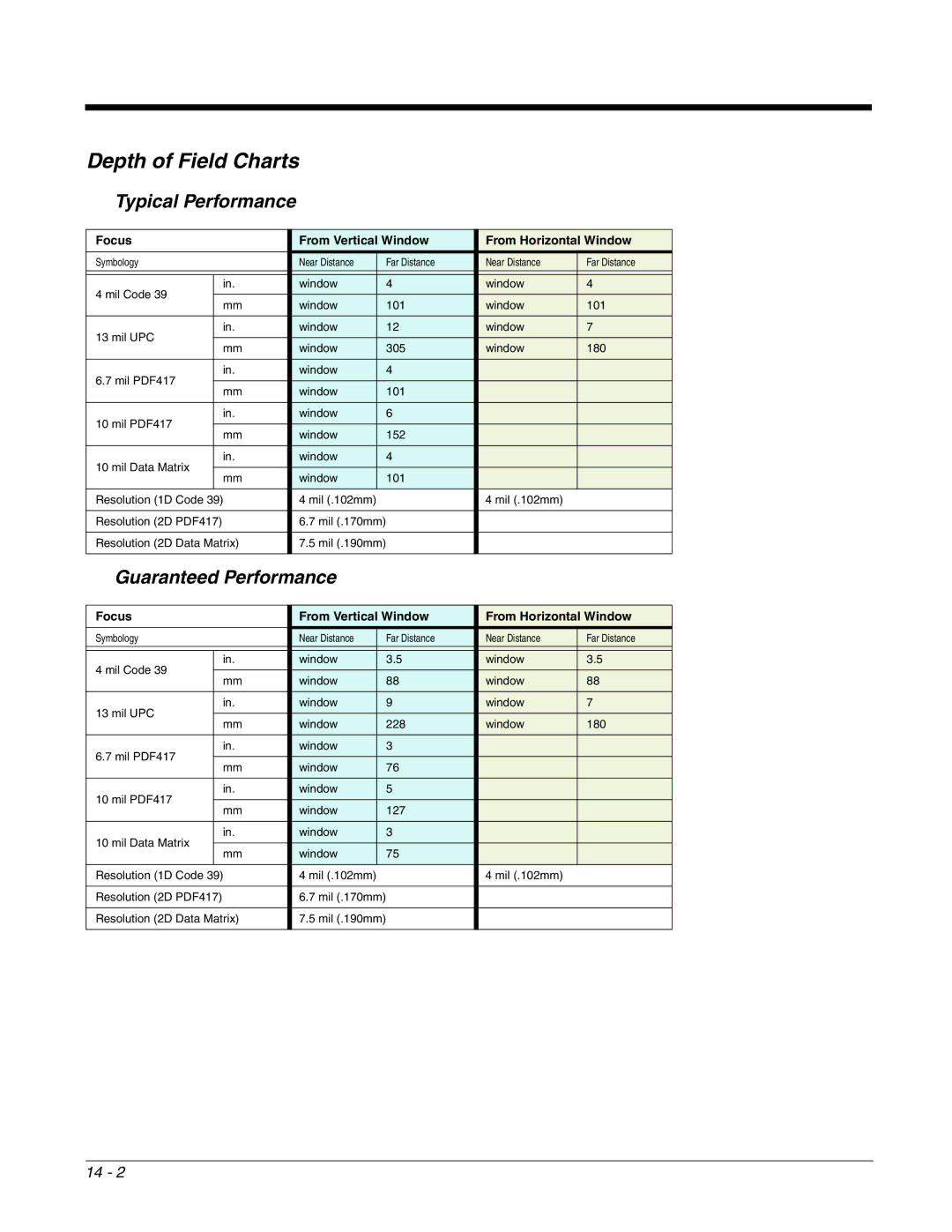 Honeywell 2700 manual Depth of Field Charts, Typical Performance, Guaranteed Performance 