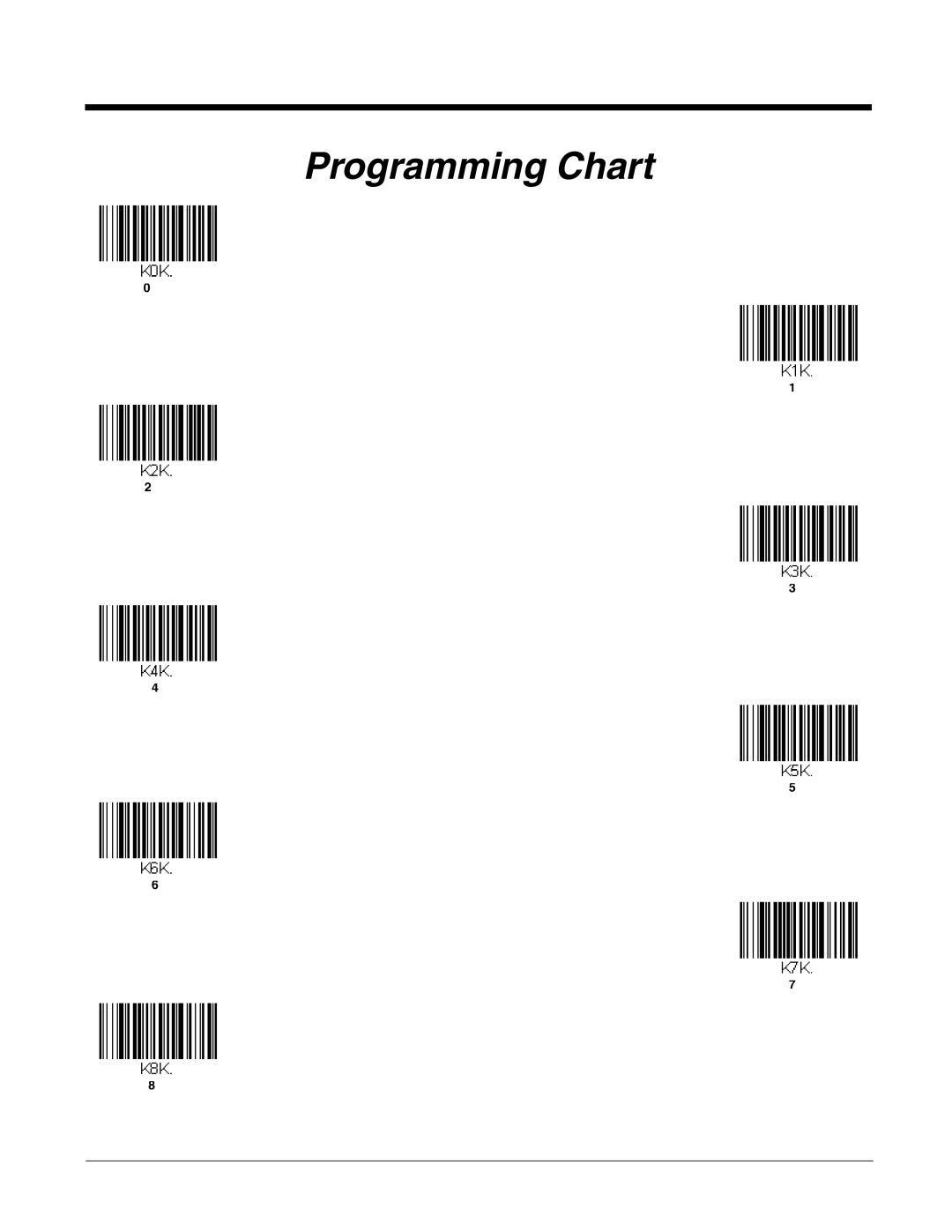 Honeywell 2700 manual Programming Chart 