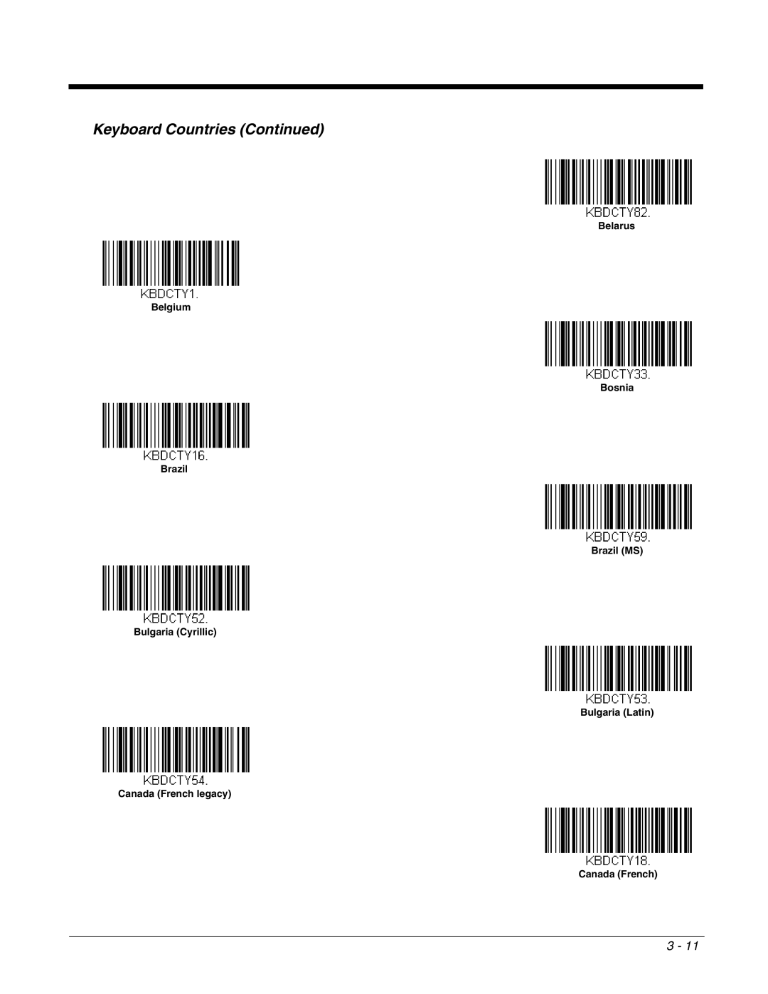 Honeywell 2700 manual Keyboard Countries 