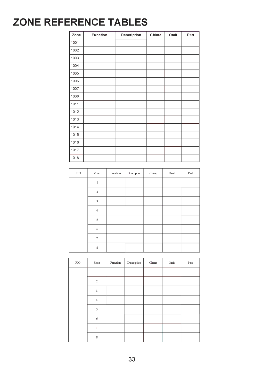 Honeywell 3-520C, 3-48C, 3-144C manual Zone Reference Tables, Zone Function Description Chime Omit Part 