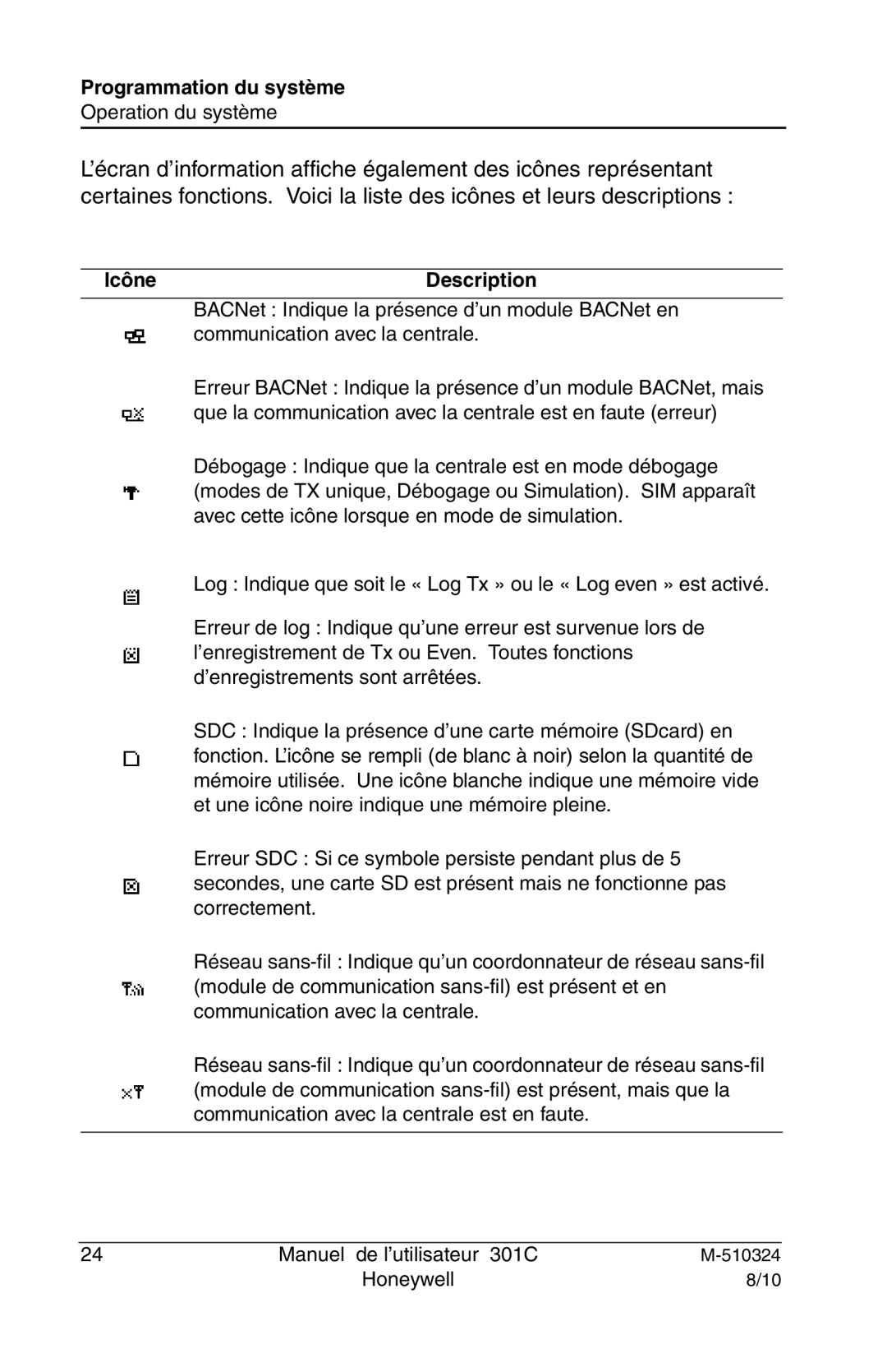 Honeywell 301c user manual Icône Description 