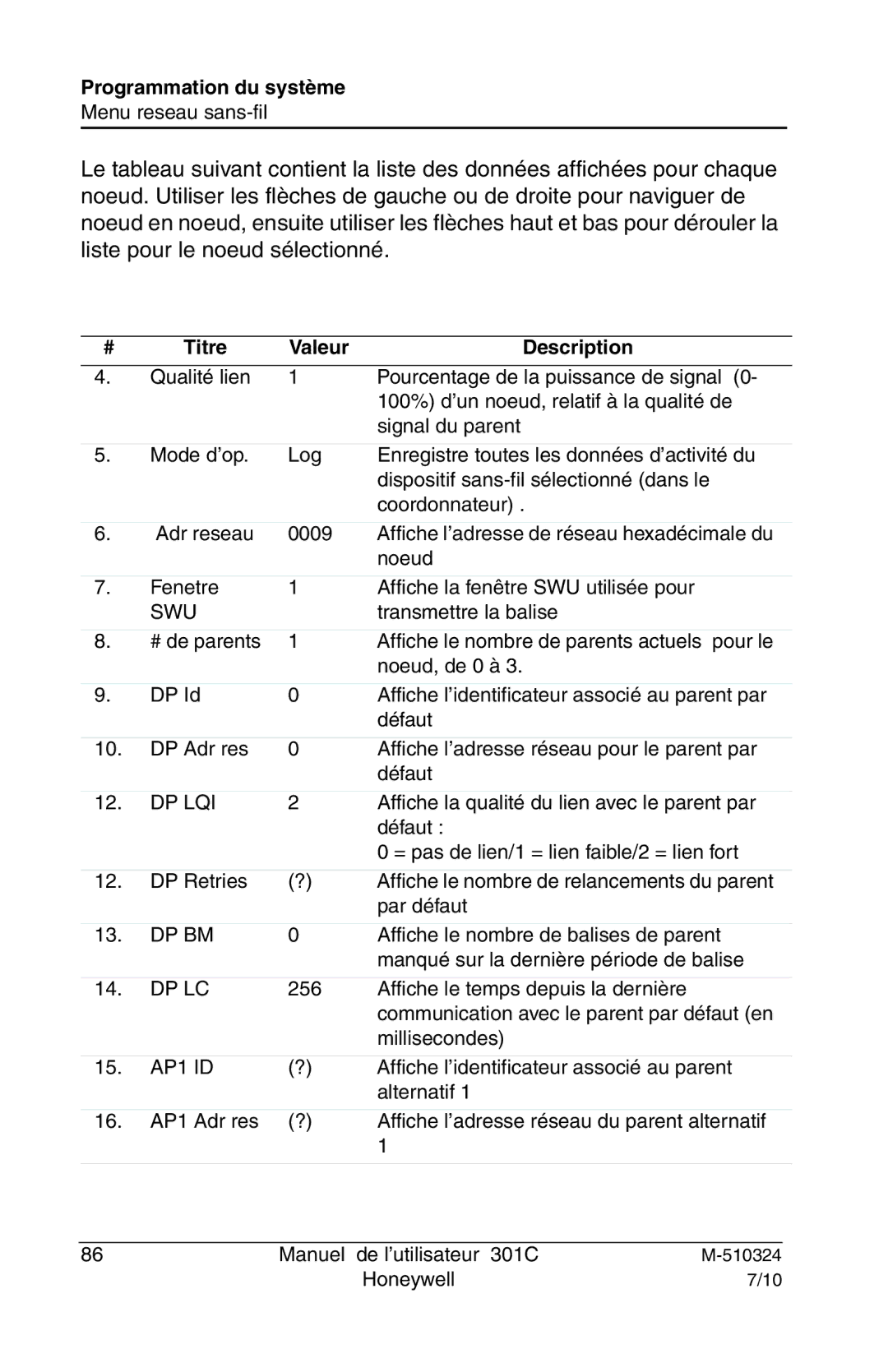 Honeywell 301c user manual Swu 