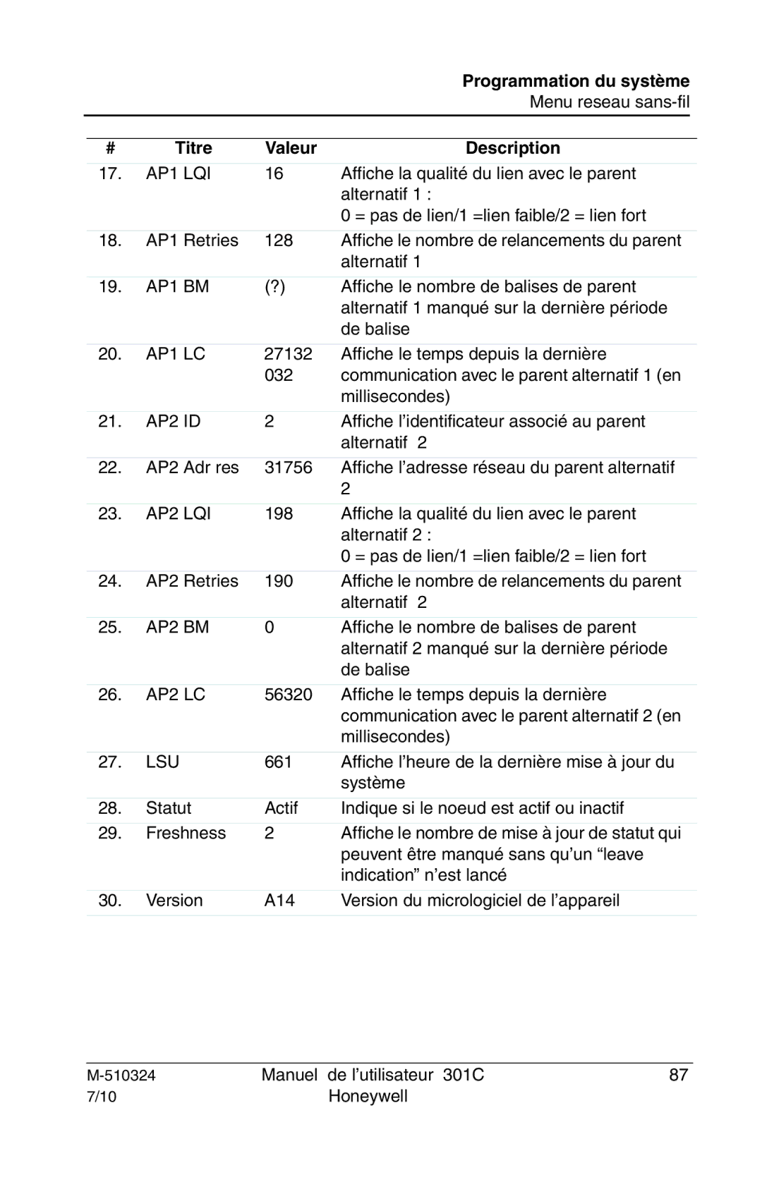 Honeywell 301c user manual Affiche la qualité du lien avec le parent 