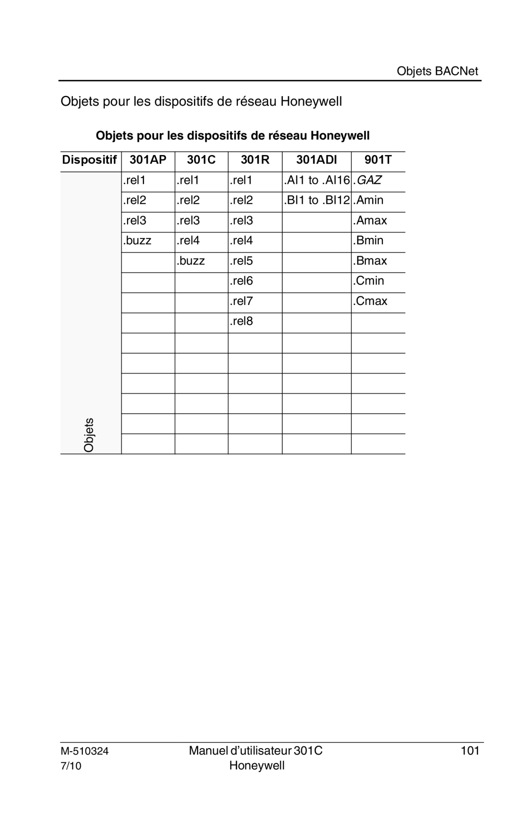 Honeywell 301c user manual Rel1 AI1 to .AI16 