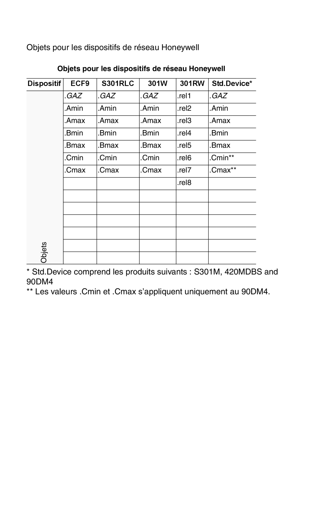 Honeywell 301c user manual S301RLC 