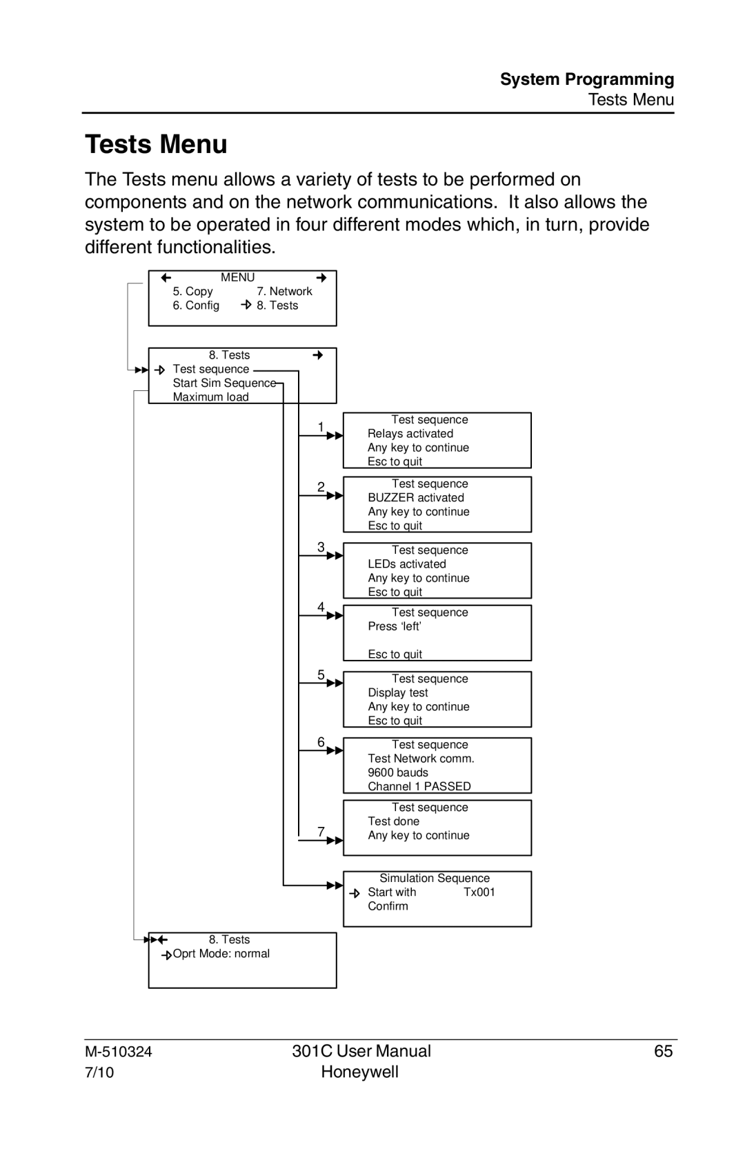 Honeywell 301c user manual Tests Menu 