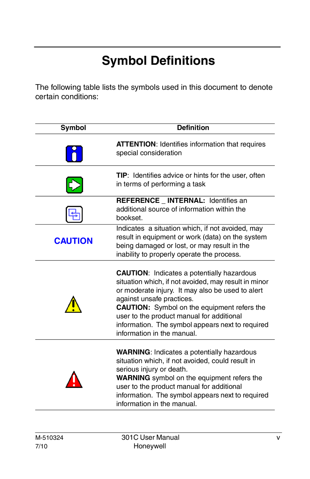 Honeywell 301c user manual Symbol Definitions 