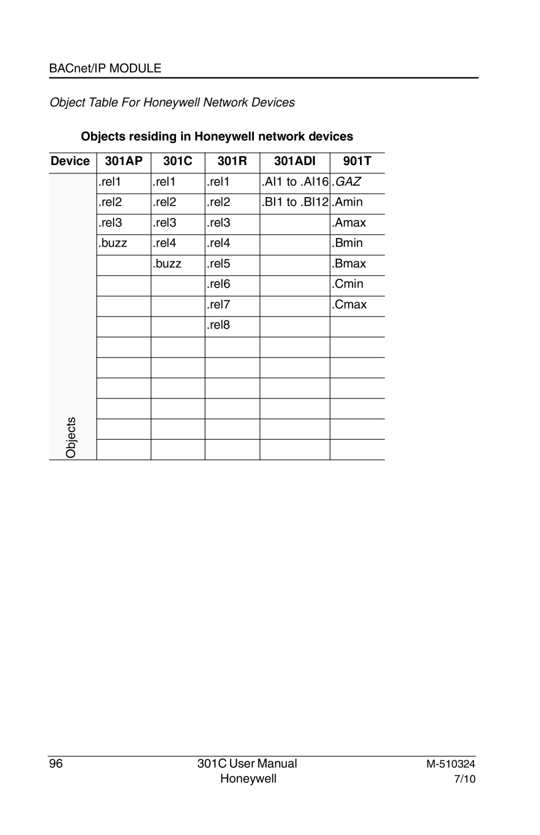 Honeywell 301c user manual Rel1 AI1 to .AI16 