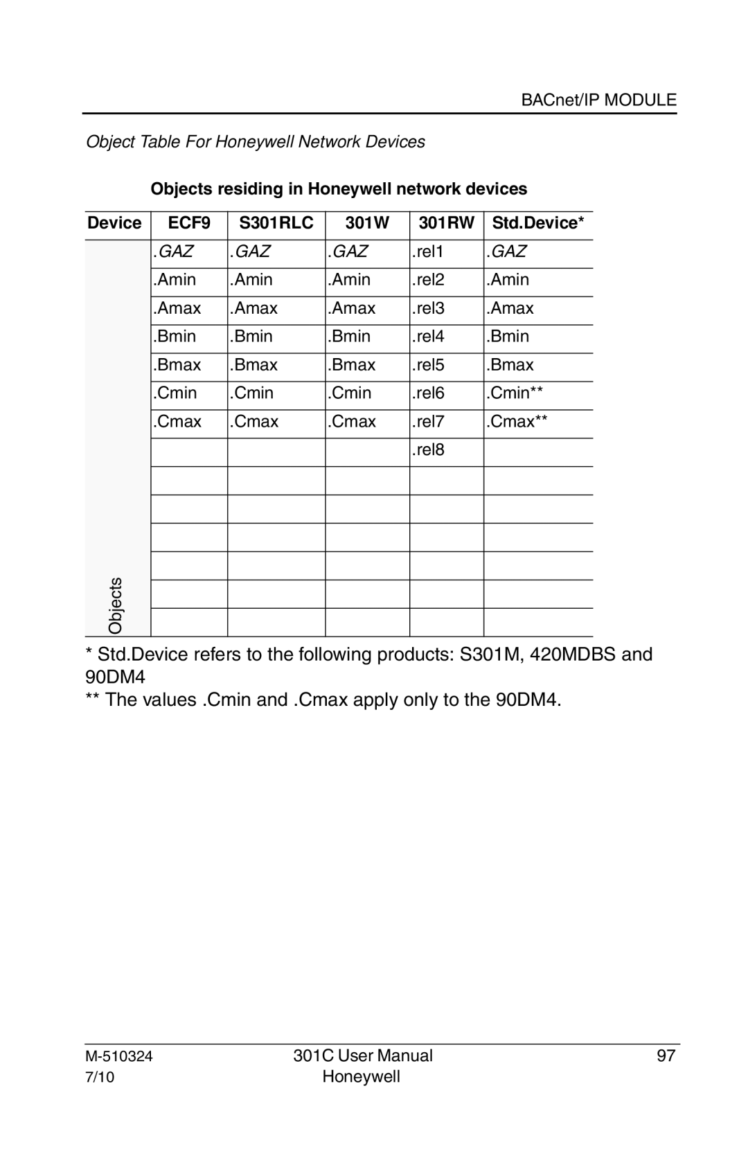 Honeywell 301c user manual ECF9 S301RLC 