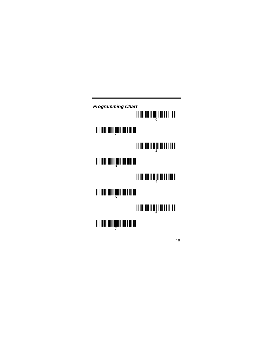 Honeywell 3800 quick start Programming Chart 