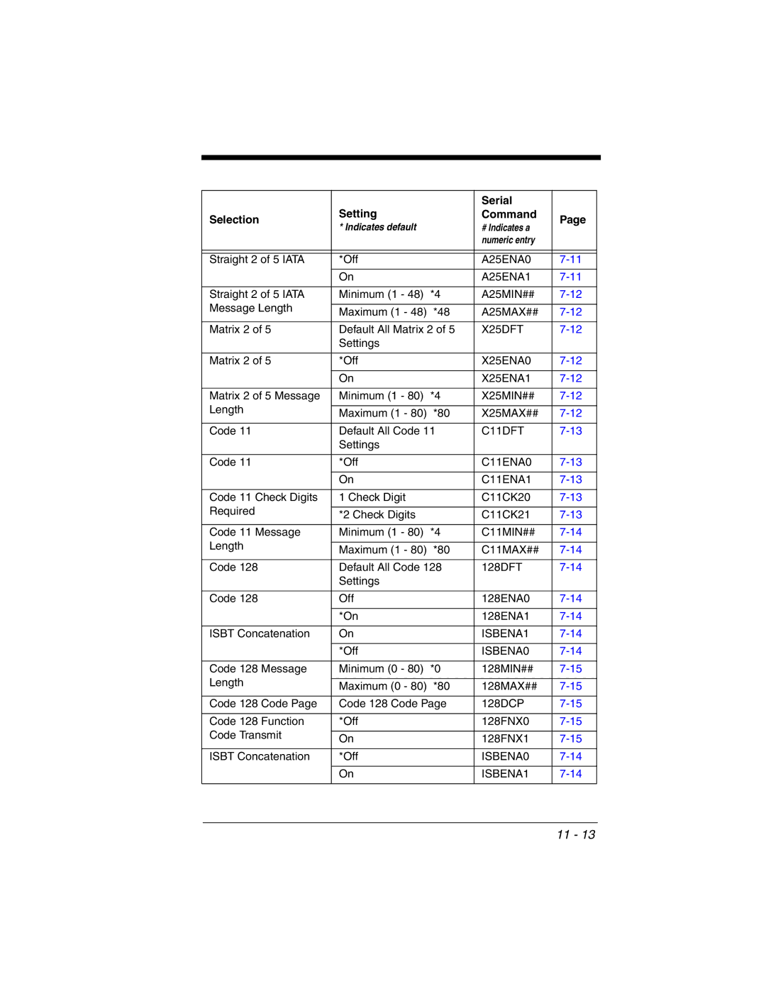 Honeywell 3800gHD manual X25DFT 