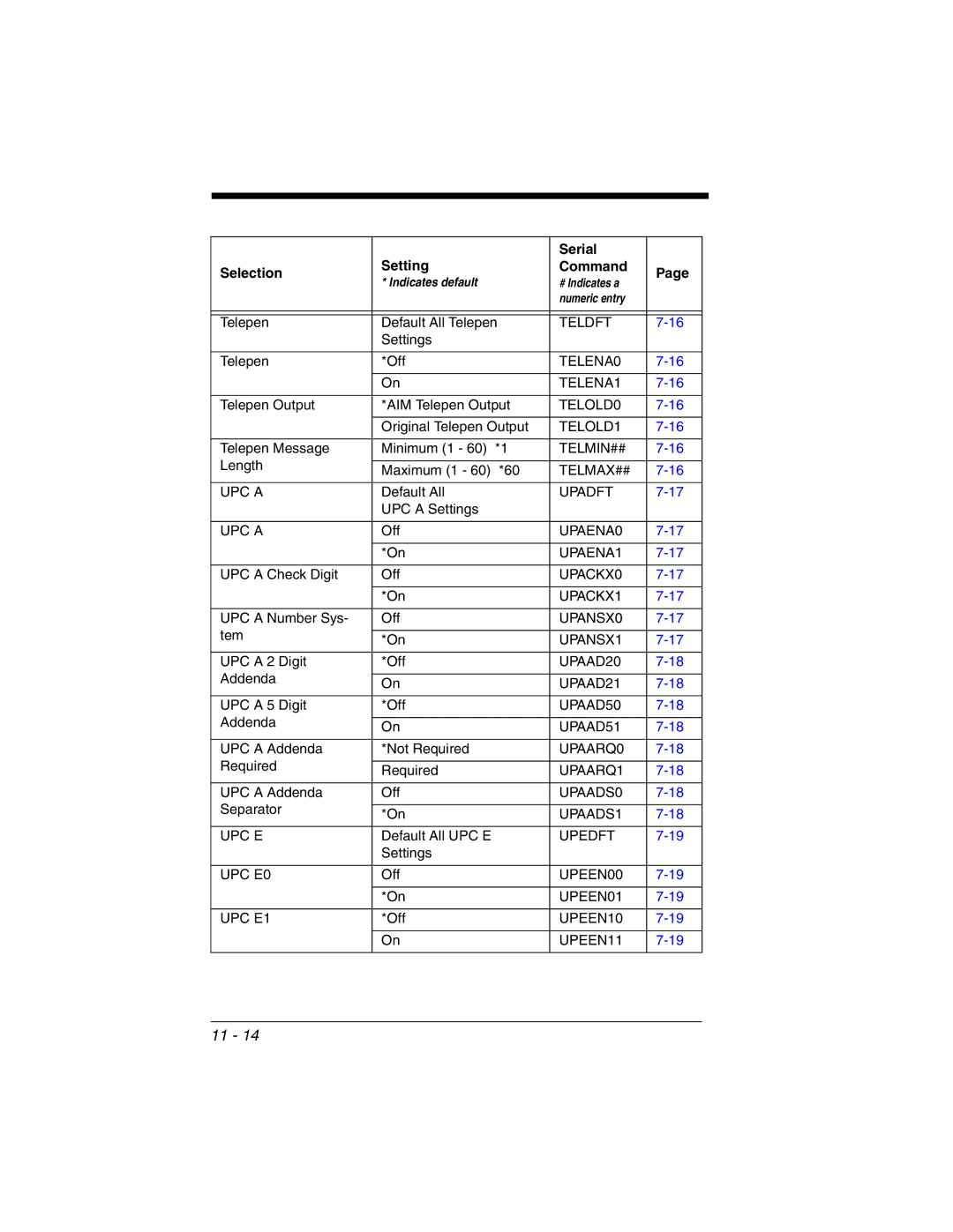 Honeywell 3800gHD manual Teldft 