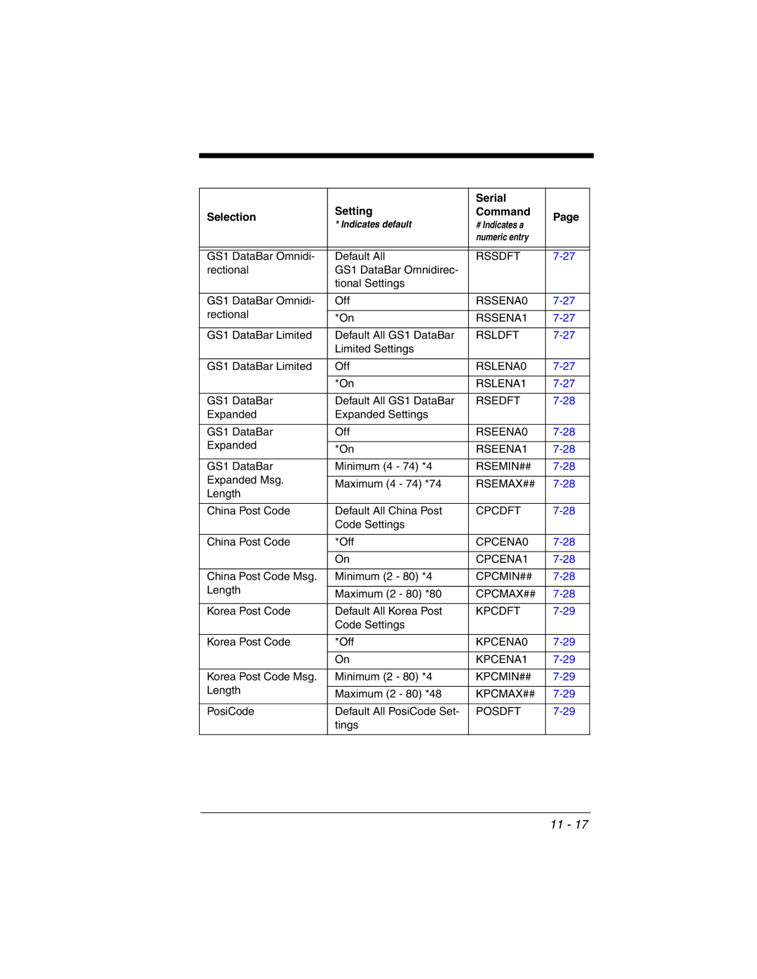 Honeywell 3800gHD manual Rssdft 