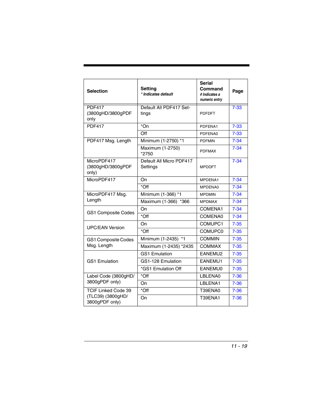 Honeywell 3800gHD manual COMENA1 