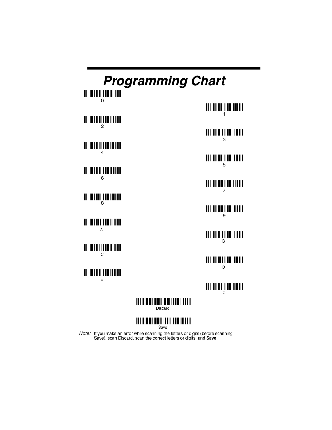 Honeywell 3800gHD manual Programming Chart 